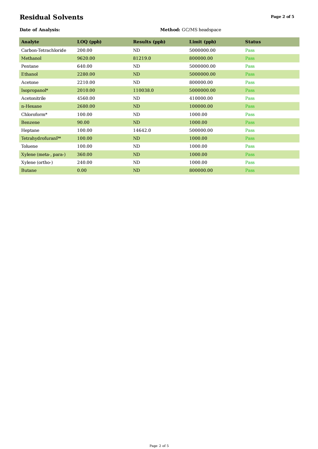 COA page 2